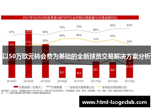 以50万欧元转会费为基础的全新球员交易解决方案分析