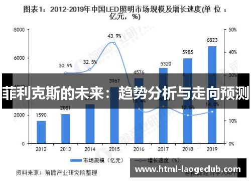 菲利克斯的未来：趋势分析与走向预测