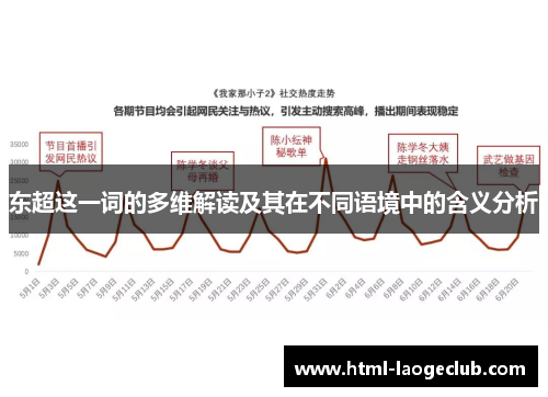 东超这一词的多维解读及其在不同语境中的含义分析 东超这一词的多维解读及其在不同语境中的含义分析