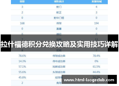拉什福德积分兑换攻略及实用技巧详解 拉什福德积分兑换攻略及实用技巧详解