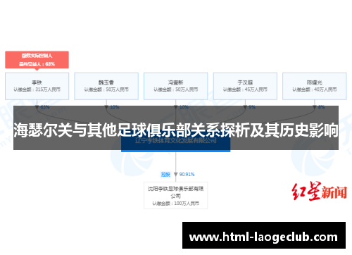 海瑟尔关与其他足球俱乐部关系探析及其历史影响