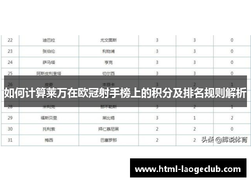 如何计算莱万在欧冠射手榜上的积分及排名规则解析