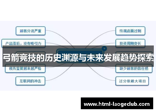 弓箭竞技的历史渊源与未来发展趋势探索