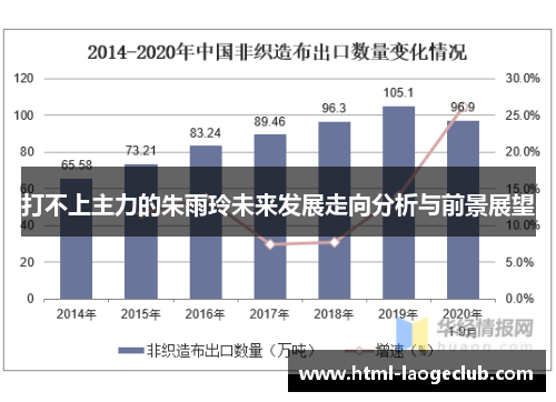 打不上主力的朱雨玲未来发展走向分析与前景展望