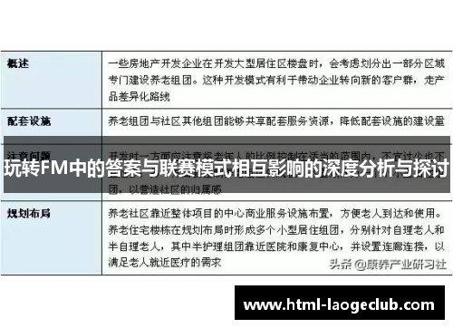 玩转FM中的答案与联赛模式相互影响的深度分析与探讨 玩转FM中的答案与联赛模式相互影响的深度分析与探讨