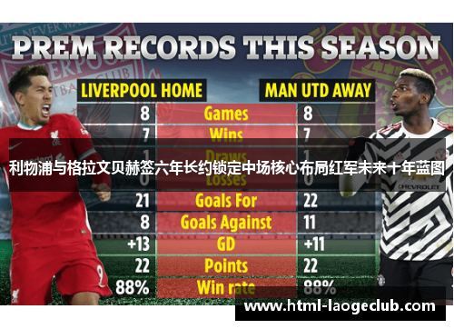 利物浦与格拉文贝赫签六年长约锁定中场核心布局红军未来十年蓝图 利物浦与格拉文贝赫签六年长约锁定中场核心布局红军未来十年蓝图