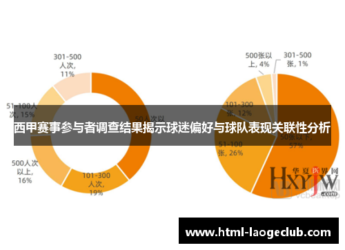 西甲赛事参与者调查结果揭示球迷偏好与球队表现关联性分析