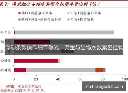 浮动条款操作细节曝光，奖金与出场次数紧密挂钩